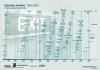 Extinction timeline 1950-2050